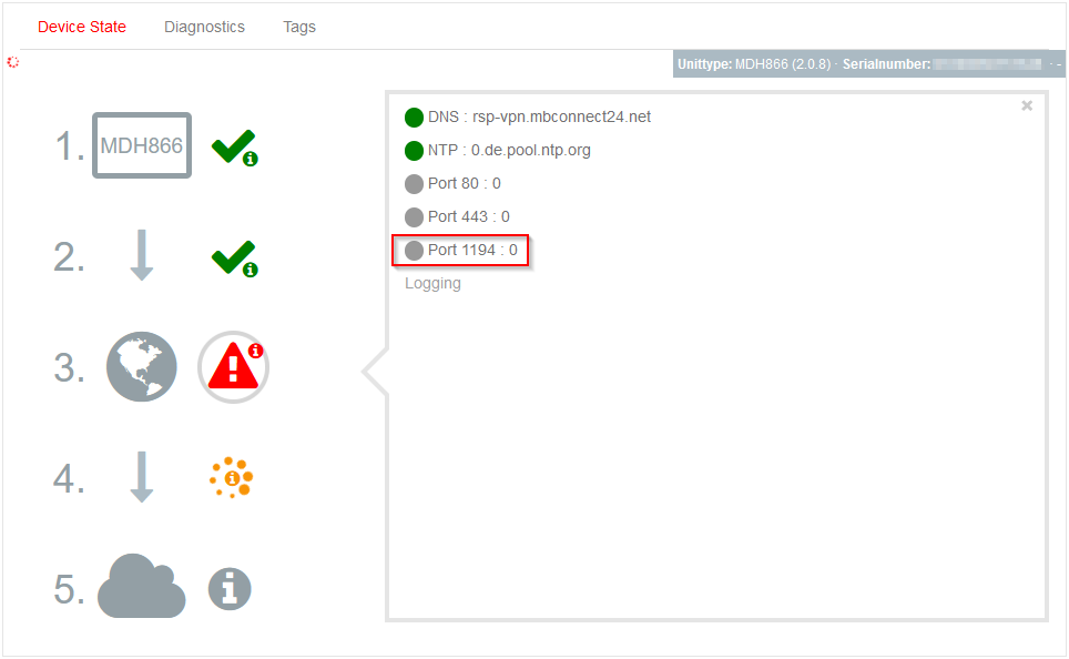 Vpn Not Connecting? 8 Possible Reasons And Fixes thumbnail